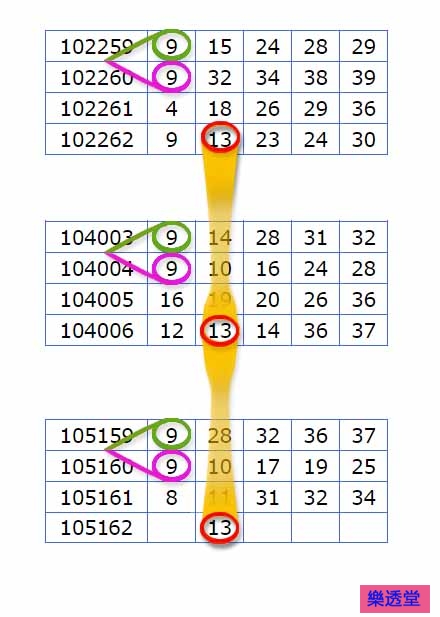 lotto