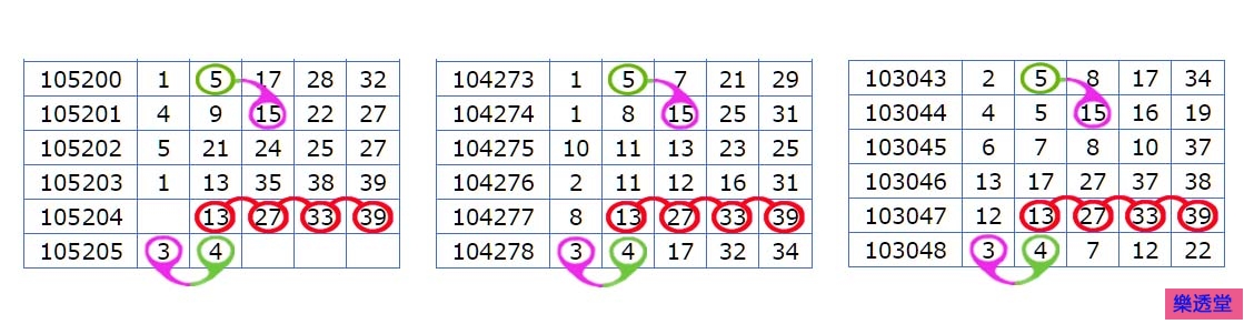 lotto