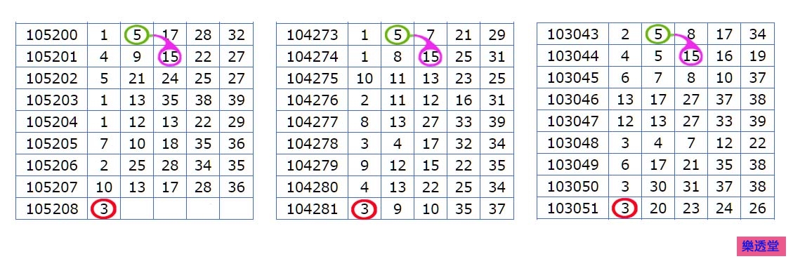 lotto