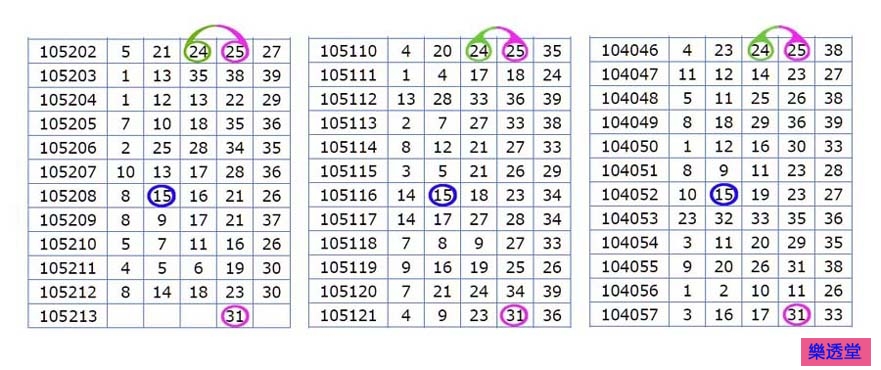 lotto