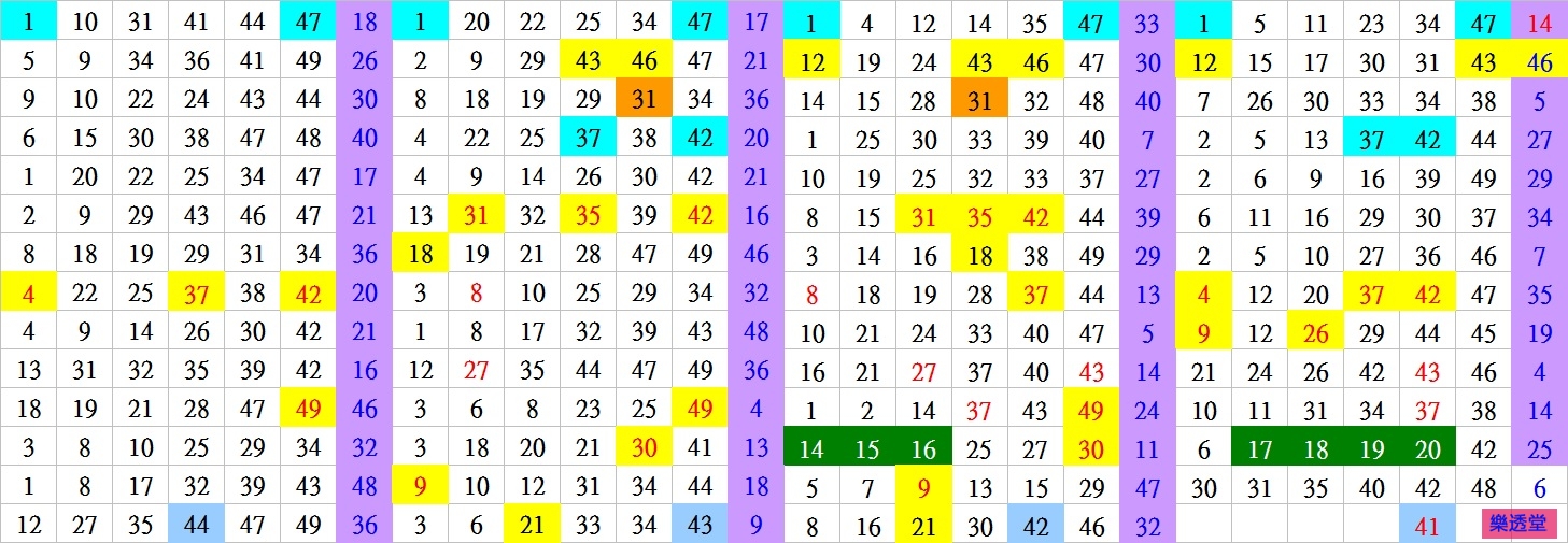 lotto