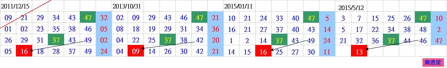 lotto