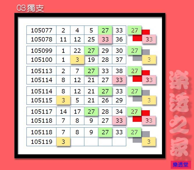 lotto