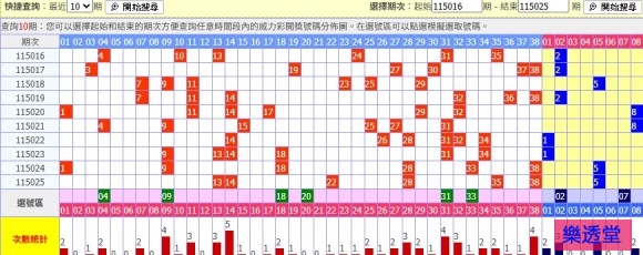 lotto