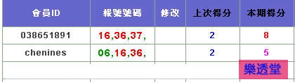 lotto