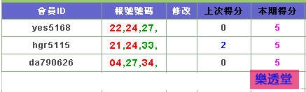 lotto