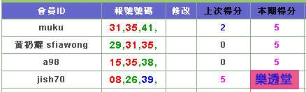lotto