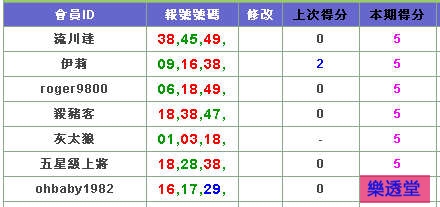 lotto