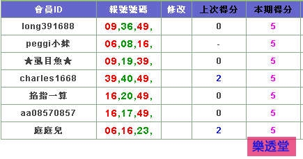 lotto