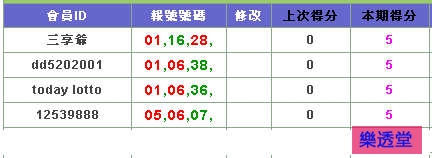 lotto