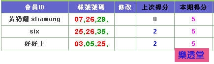 lotto