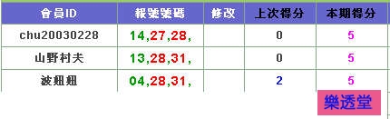 lotto