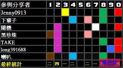 lotto