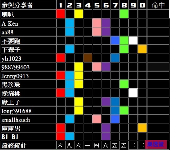 lotto