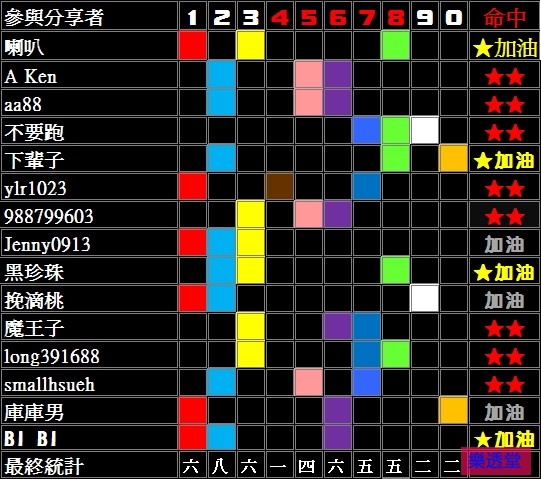 lotto