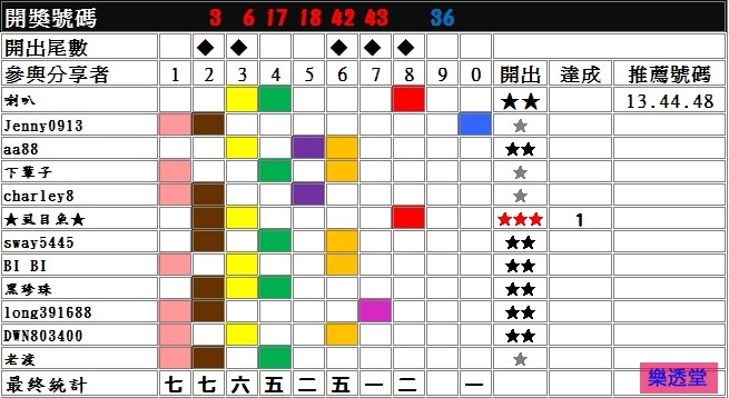 lotto
