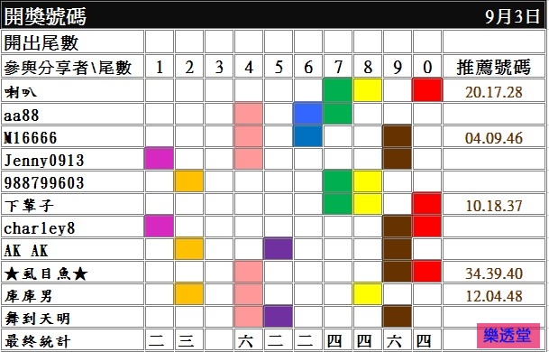 lotto