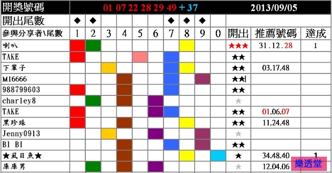 lotto