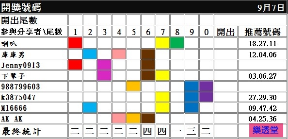 lotto