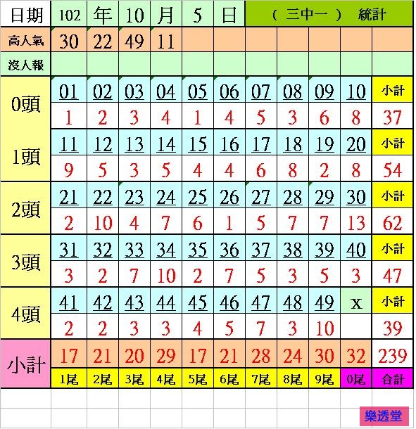 lotto