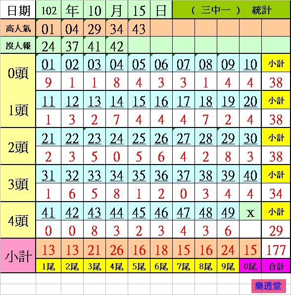 lotto