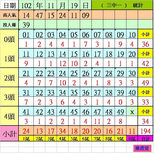 lotto