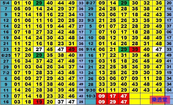 lotto