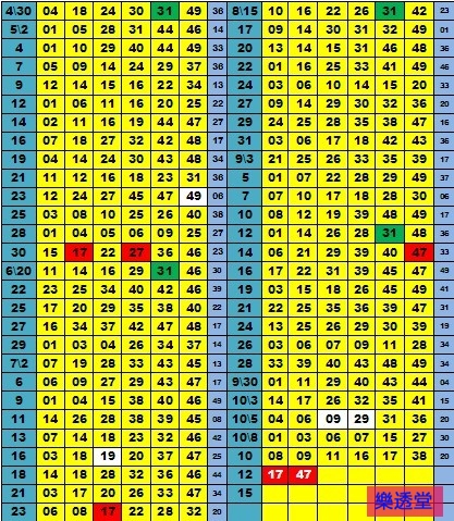lotto