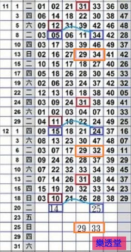 lotto