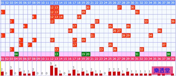 lotto