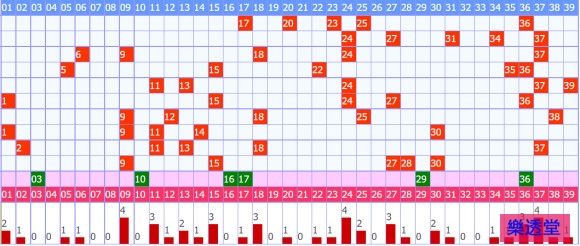 lotto