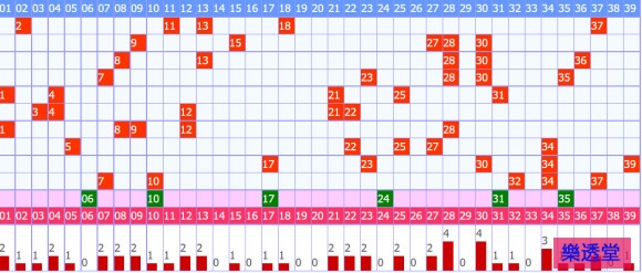 lotto