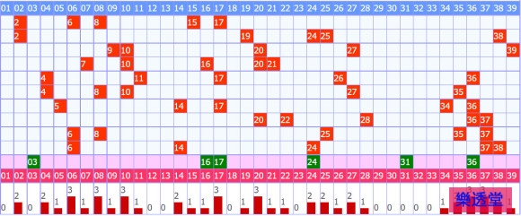 lotto