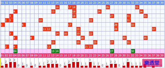 lotto