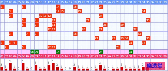 lotto
