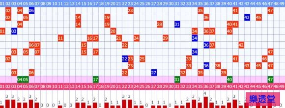 lotto