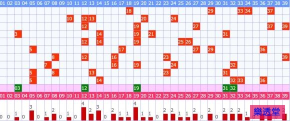 lotto