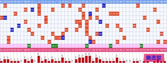 lotto
