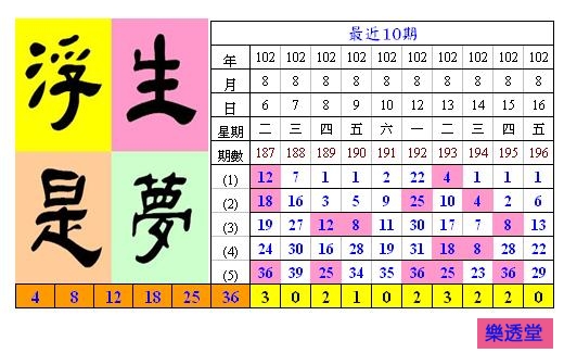 lotto