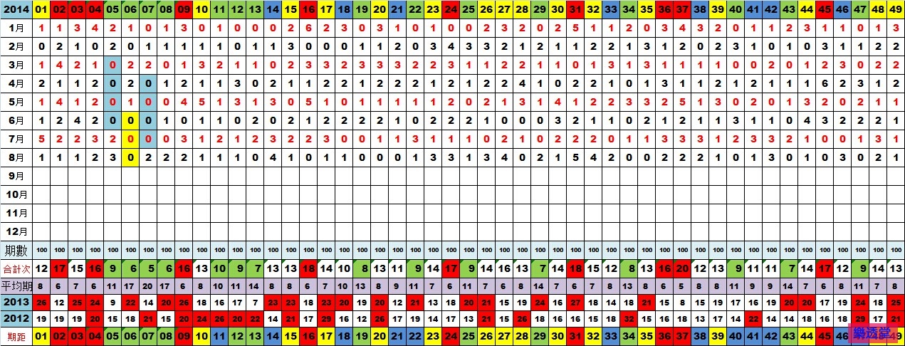 lotto