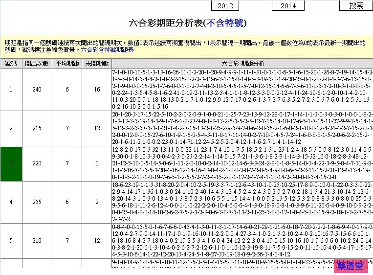lotto
